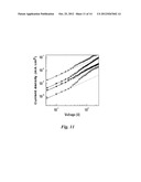 CONTROL METHOD FOR DEVICE USING DOPED CARBON-NANOSTRUCTURE AND DEVICE     COMPRISING DOPED CARBON-NANOSTRUCTURE diagram and image