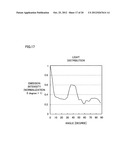 LIGHT EMITTING ELEMENT, METHOD FOR MANUFACTURING LIGHT EMITTING ELEMENT,     IMAGE DISPLAY DEVICE, AND ILLUMINATING DEVICE diagram and image