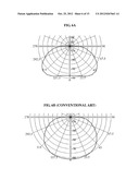 LIGHT EMITTING DIODE PACKAGE AND MANUFACTURING METHOD THEREOF diagram and image