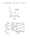 FLOATING BODY MEMORY CELL HAVING GATES FAVORING DIFFERENT CONDUCTIVITY     TYPE REGIONS diagram and image