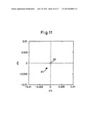 LED Light Source and Chromaticity Adjustment Method for LED Light Source diagram and image