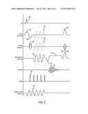 Method for Principal Frequency Magnetic Resonance Elastography Inversion diagram and image