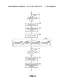 CONTROLLING COMMUNICATION AMONG MULTIPLE INDUSTRIAL CONTROL SYSTEMS diagram and image