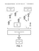 THREAT SCORE GENERATION diagram and image