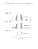 ELECTRONIC SCANNING RADAR APPARATUS, RECEIVED WAVE DIRECTION ESTIMATING     METHOD, AND RECEIVED WAVE DIRECTION ESTIMATING PROGRAM diagram and image