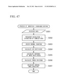 ELECTRONIC SCANNING RADAR APPARATUS, RECEIVED WAVE DIRECTION ESTIMATING     METHOD, AND RECEIVED WAVE DIRECTION ESTIMATING PROGRAM diagram and image