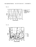 ANTENNA DEVICE AND ANTENNA SYSTEM diagram and image