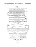 SYSTEM AND METHOD FOR SANITIZING TOUCH SCREEN OF ELECTRONIC DEVICES diagram and image