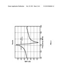 WIDENING RESONATOR BANDWIDTH USING MECHANICAL LOADING diagram and image