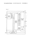 SCAN SIGNAL LINE DRIVER CIRCUIT, DISPLAY DEVICE, AND METHOD OF DRIVING     SCAN SIGNAL LINES diagram and image