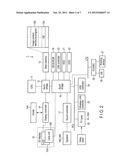 INFORMATION PROCESSING APPARATUS, INFORMATION PROCESSING METHOD AND     PROGRAM STORAGE MEDIUM diagram and image