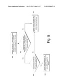 DRAWING OPERATIONS USING MULTIPLE GRAPHICS INTERFACES diagram and image