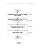 PRINTER NONUNIFORMITY COMPENSATION FOR HALFTONE SCREENS diagram and image