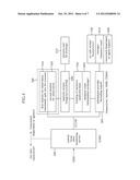 INTEGRATED CONTROL SYSTEM FOR FACILITIES USING A LOCAL AREA DATA     COLLECTING AND RECORDING DEVICE diagram and image