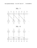 METHOD AND APPARATUS FOR VIDEO ENCODING USING INTER LAYER PREDICTION WITH     PRE-FILTERING, AND METHOD AND APPARATUS FOR VIDEO DECODING USING INTER     LAYER PREDICTION WITH POST-FILTERING diagram and image