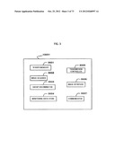 Monitoring System diagram and image