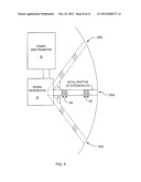 System and Device for Non-Destructive Raman Analysis diagram and image