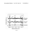 Chirp Modulation-Based Detection of Chirped Laser Molecular Dispersion     Spectra diagram and image