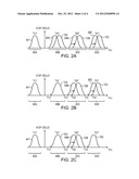 SELECTIVE RE-PROGRAMMING OF ANALOG MEMORY CELLS diagram and image