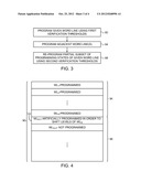 SELECTIVE RE-PROGRAMMING OF ANALOG MEMORY CELLS diagram and image