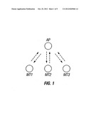 METHOD FOR OPERATING A MULTI-MEDIA WIRELESS SYSTEM IN A MULTI-USER     ENVIRONMENT diagram and image