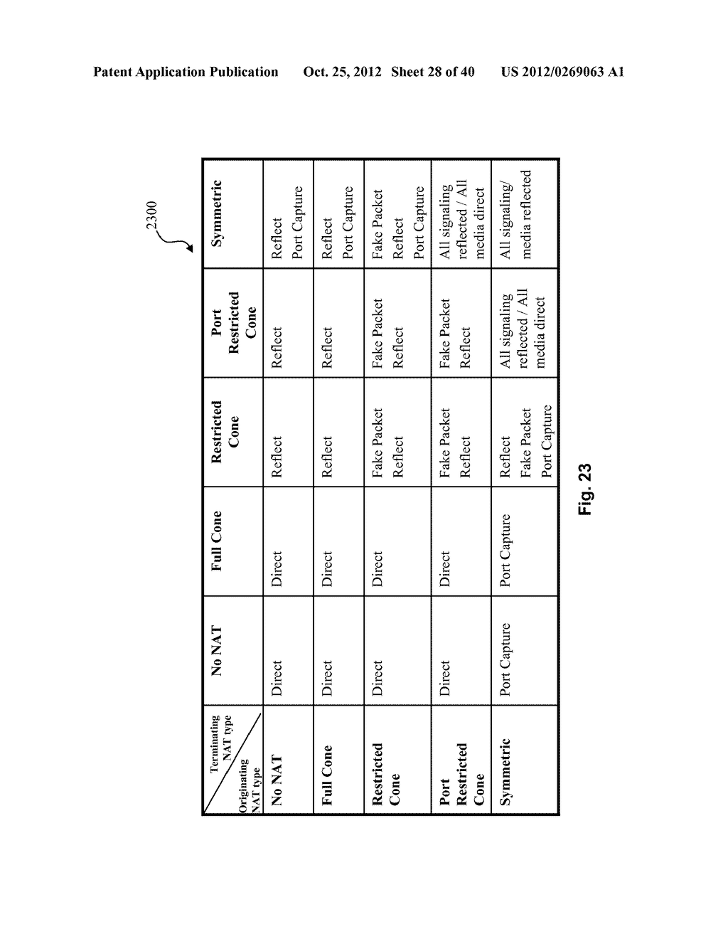 SYSTEM AND METHOD FOR DATA TRANSFER IN A PEER-TO-PEER HYBRID COMMUNICATION     NETWORK - diagram, schematic, and image 29