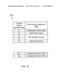 METHODS AND APPARATUS FOR DEFINING A FLOW CONTROL SIGNAL RELATED TO A     TRANSMIT QUEUE diagram and image