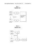 SCANNING NEIGHBORING BASE STATIONS IN WIRELESS ACCESS SYSTEM diagram and image