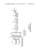 APPARATUS AND METHOD FOR TRANSMITTING ACKNOWLEDGEMENT INFORMATION IN A TDD     COMMUNICATION SYSTEM diagram and image