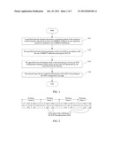 Configuration Method, Device and System for Resource Occupied by Multicast     Control Channel diagram and image