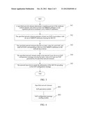 Configuration Method, Device and System for Resource Occupied by Multicast     Control Channel diagram and image