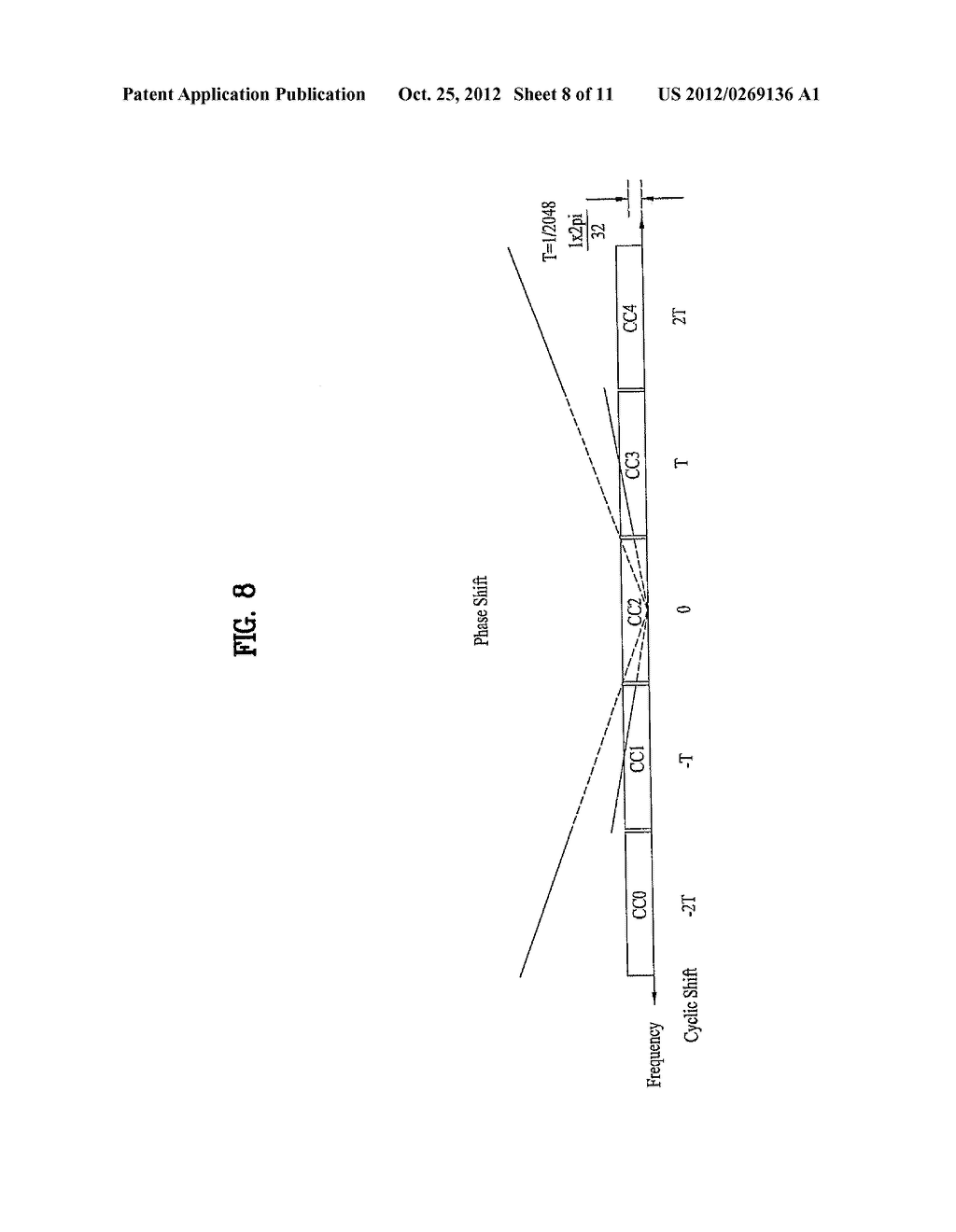 METHOD FOR PERFORMING WIRELESS COMMUNICATION BETWEEN USER EQUIPMENT AND     BASE STATION IN A WIRELESS COMMUNICATION SYSTEM SUPPORTING FIRST USER     EQUIPMENT USING SINGLE FREQUENCY BAND AND SECOND USER EQUIPMENT USING     MULTIPLE FREQUENCY BANDS - diagram, schematic, and image 09