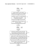 METHOD AND APPARATUS FOR UNIFIED SCALABLE VIDEO ENCODING FOR MULTI-VIEW     VIDEO AND METHOD AND APPARATUS FOR UNIFIED SCALABLE VIDEO DECODING FOR     MULTI-VIEW VIDEO diagram and image