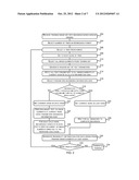 AUTOMATIC ORGAN LOCALIZATION diagram and image