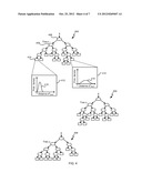 AUTOMATIC ORGAN LOCALIZATION diagram and image