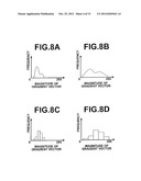 METHOD, APPARATUS, AND PROGRAM FOR DETECTING FACIAL CHARACTERISTIC POINTS diagram and image