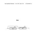 INFORMATION PROCESSING APPARATUS, INFORMATION PROCESSING METHOD AND     PROGRAM diagram and image