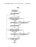 INFORMATION PROCESSING APPARATUS, INFORMATION PROCESSING METHOD AND     PROGRAM diagram and image