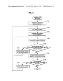 INFORMATION PROCESSING APPARATUS, INFORMATION PROCESSING METHOD AND     PROGRAM diagram and image