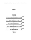 INFORMATION PROCESSING APPARATUS, INFORMATION PROCESSING METHOD AND     PROGRAM diagram and image