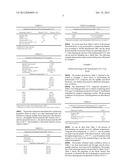 Hydrotreating Processes for Fabricating Petroleum Distillates from Light     Fischer-Tropsch Liquids diagram and image