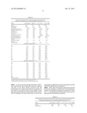 Hydrotreating Processes for Fabricating Petroleum Distillates from Light     Fischer-Tropsch Liquids diagram and image