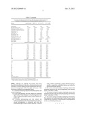 Hydrotreating Processes for Fabricating Petroleum Distillates from Light     Fischer-Tropsch Liquids diagram and image