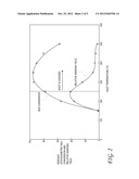 Reduction of Particulate, NOx, and Ammonia Emissions diagram and image