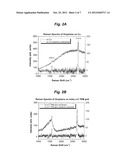 METHOD FOR GROWTH OF HIGH QUALITY GRAPHENE FILMS diagram and image