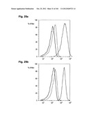 COMPLEX OF BI-SPECIFIC ANTIBODY AND DIGOXIGENIN CONJUGATED TO A     THERAPEUTIC OR DIAGNOSTIC AGENT diagram and image