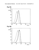 COMPLEX OF BI-SPECIFIC ANTIBODY AND DIGOXIGENIN CONJUGATED TO A     THERAPEUTIC OR DIAGNOSTIC AGENT diagram and image