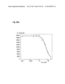 COMPLEX OF BI-SPECIFIC ANTIBODY AND DIGOXIGENIN CONJUGATED TO A     THERAPEUTIC OR DIAGNOSTIC AGENT diagram and image