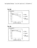 COMPLEX OF BI-SPECIFIC ANTIBODY AND DIGOXIGENIN CONJUGATED TO A     THERAPEUTIC OR DIAGNOSTIC AGENT diagram and image