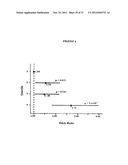 POLYPEPTIDES THAT HOME TO ATHEROSCLEROTIC PLAQUE diagram and image